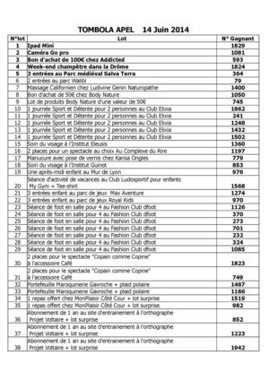 Résultats de la tombola 2014