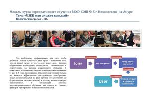 Модель  курса корпоративного обучения «USER или сможет каждый»