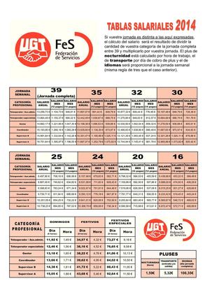 TABLA SALARIAL CONTACT CENTER 2014