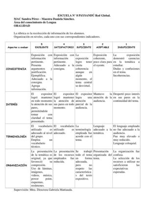Rúbrica de texto expositivo . Oralidad