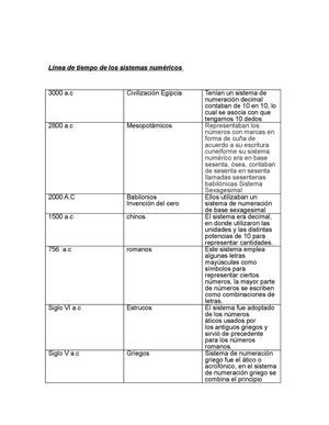 sistemas de numeracion