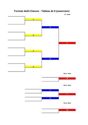 Tableaux et résultats - TC Pau