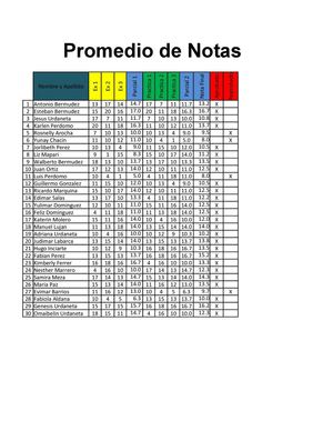 Promedio de notas en Excel