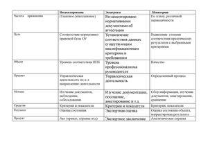 Документ Microsoft Office Word
