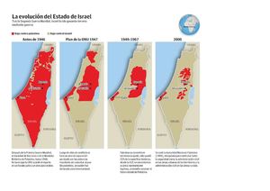 evolucion estado de israel