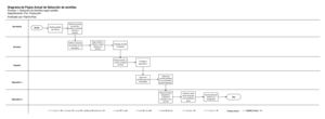 Diagrama de Flujo actual de la Empresa Plantones Certificados del Norte
