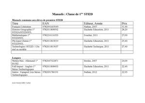 Manuels 1STI2D