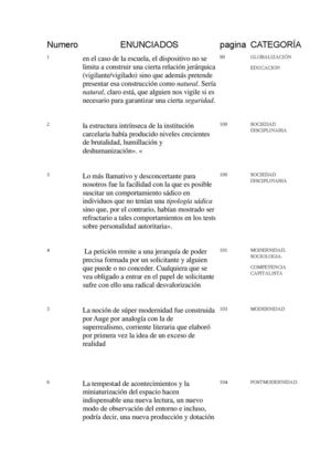 Cuadro de enunciados