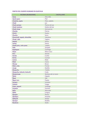 PARTES DEL CUERPO HUMANO EN KICHWA