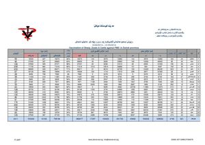 Vaccination of Sheep ,Goats & Cattle against FMD in Duhok province (10/04/2014 to 31/05/2014)