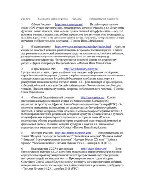 cайты по истории