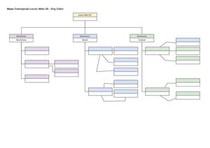 Mapa Conceptual Locos Años 20 Cacoo