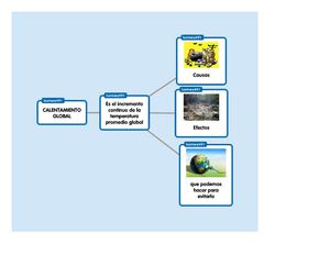 MAPA MENTAL (CALENTAMIENTO GLOBAL)