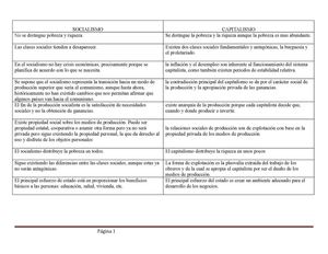 CUADRO COMPARATIVO SOCIEDADES 