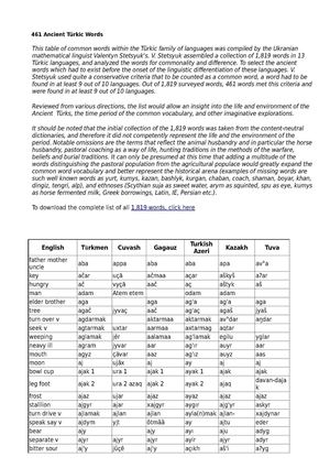 461 Ancient Turkic Words - Türkçe Sözcükler - V. Stetsyuk