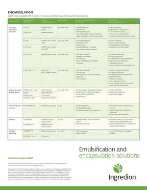 Emulsification and Encapsulation Pocket Guide