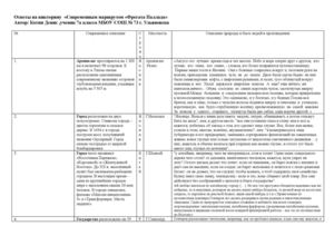 Современным маршрутом "Фрегата Паллада" (ответы  вопросы викторины)