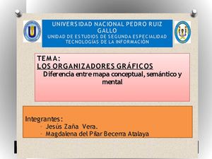 Mapas,Organizadores Gráficos