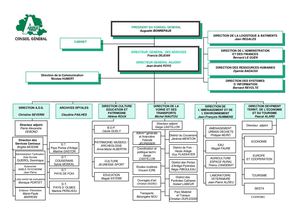 Organigramme du Conseil général de l'Ariège