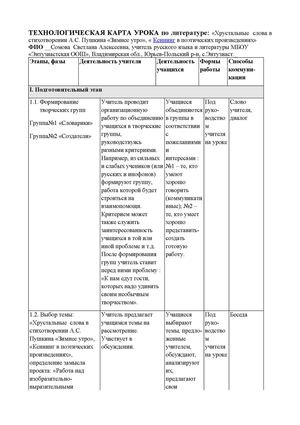 Сомова СА. Технологическая карта