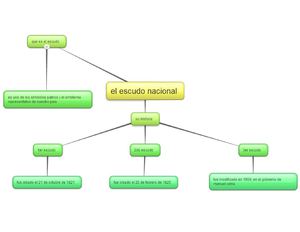 mapa conceptual de fiestas patrias