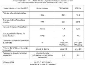 PV: Italia vs Germania