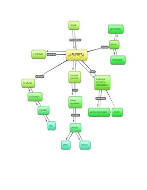 mapa consectual sobre las empresas