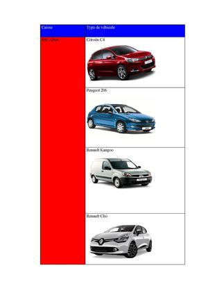 Catalogue du parc automobile du RSI