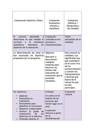 Modelos de evaluación educativa