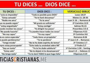 Tú dices, Dios dice...