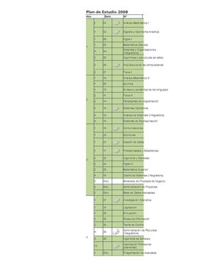 Plan de estudio UTN-FRM