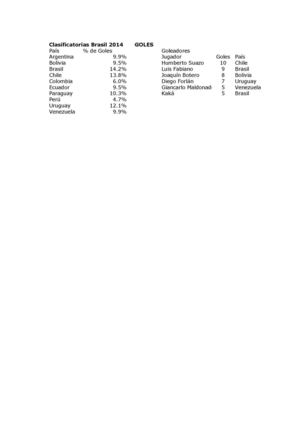 Excel 1: Mundial de futbol 2014