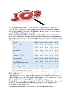 Singapore Business News -Advertisment with JobsBank