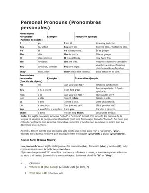 Lección 01: Personal Pronouns