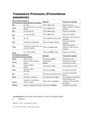 Possessive Pronouns 