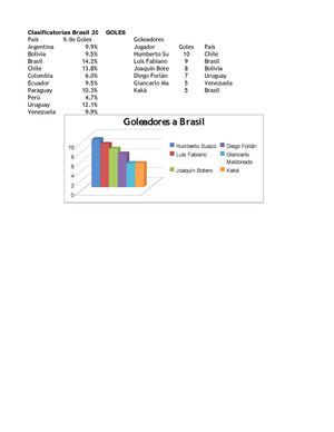 Excel1: Clasificatoria Brasil 2014