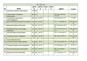 Списки групп Образцового Театра Пластики и Танца