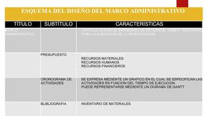 PROYECTO DE TESIS-MARCO ADMINISTRATIVO