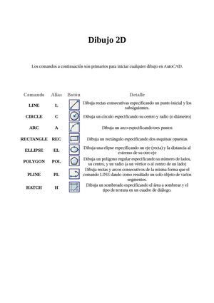 Comandos de AutoCad