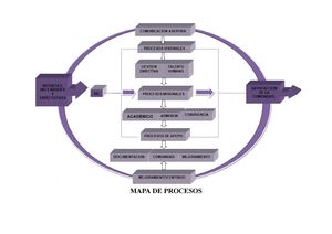 Mapa de procesos
