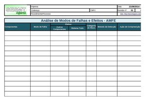 Análise de Modos de Falha e Efeitos (AMFE)