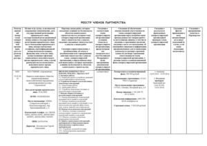 к протоколу 140 от 19.08.2014 РЕЕСТР ЧЛЕНОВ ПАРТНЕРСТВА