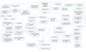 Mapas de Economia