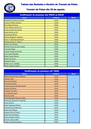 TABELA DO TORNEIO DE POKER 