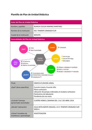 UNIDAD DIDÁCTICA REPRESENTACIÓN GRAFICA