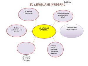 rueda de atributos lecturas 2 tutoria