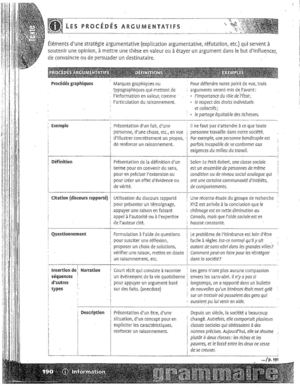 procédés argumentatifs