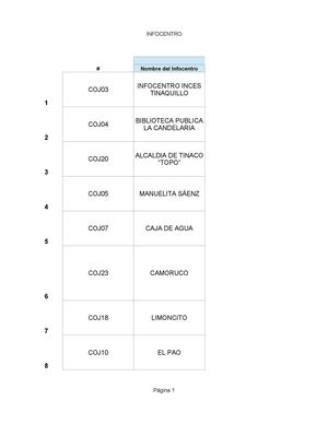Diagnóstico Comunicacional