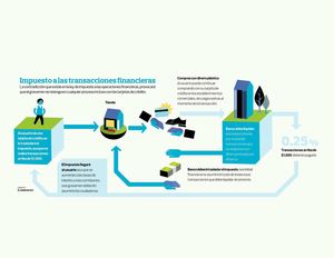 Impuesto a las transacciones financieras