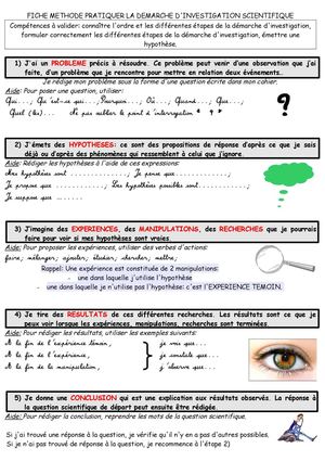 FICHE-METHODE  PRATIQUER-LA-DEMARCHE-DINVESTIGATION-SCIENTIFIQUE